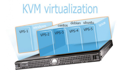 Установка и настройка гипервизора KVM на CentOS - подробная инструкция